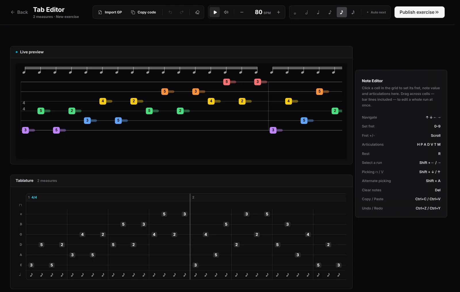 The Riff Quest tab editor with two bars of sixteenth notes: a live preview of the tab on top, the editing grid with all six strings below, and the keyboard shortcuts beside it