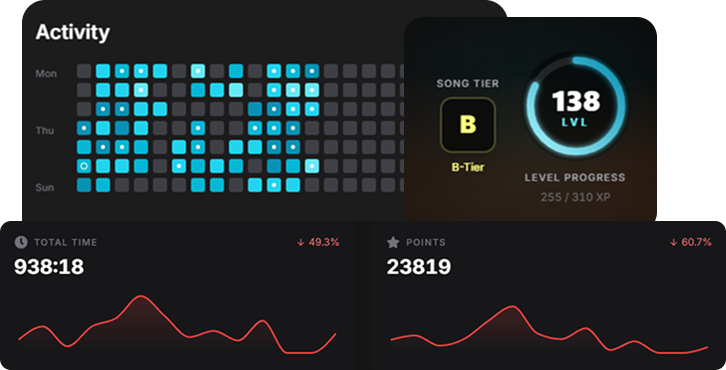 Riff Quest – progress report screen