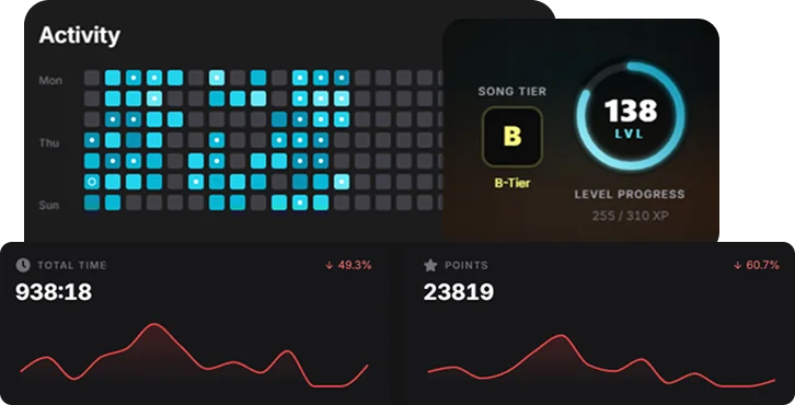 Riff Quest progress report screen