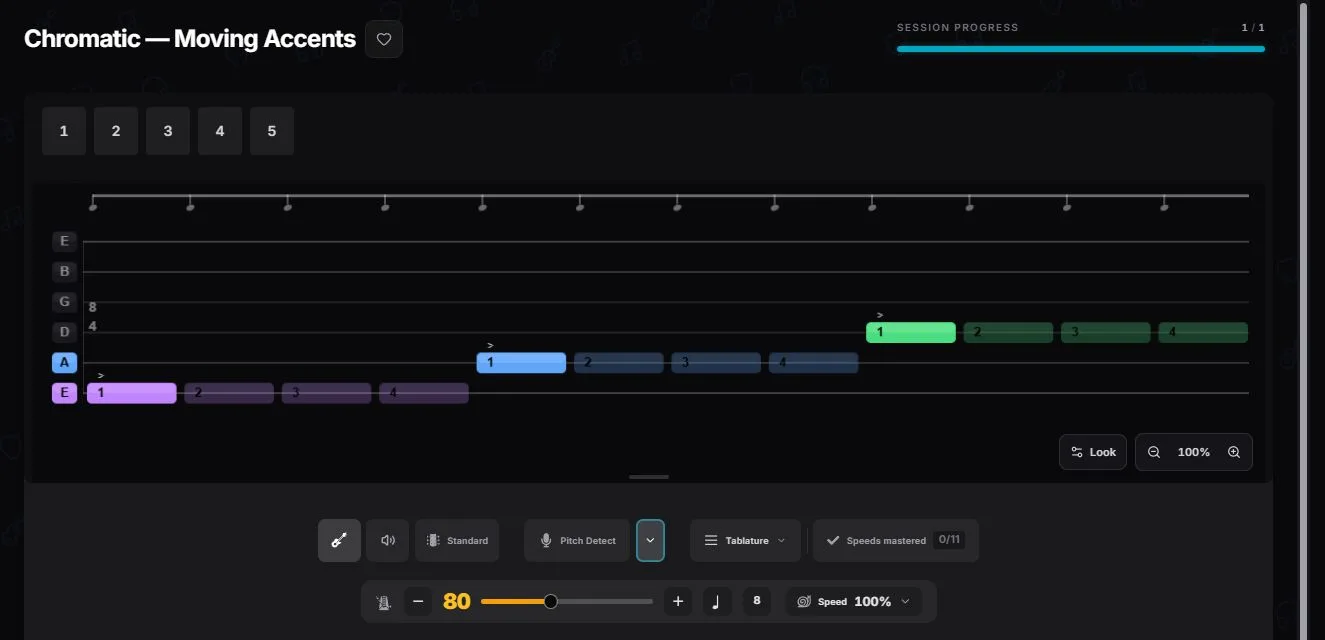 Riff Quest exercise "Chromatic — Moving Accents" ready to start: colour-coded tablature across three strings, metronome at 80 BPM and the Pitch Detect button