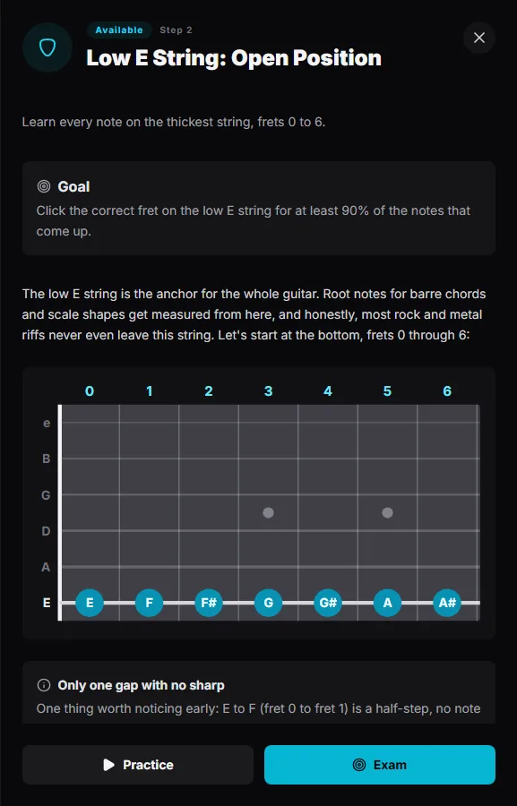 The Low E String step of Fretboard Mastery: a fretboard diagram with the notes E to A# on frets 0 to 6 of the low E string