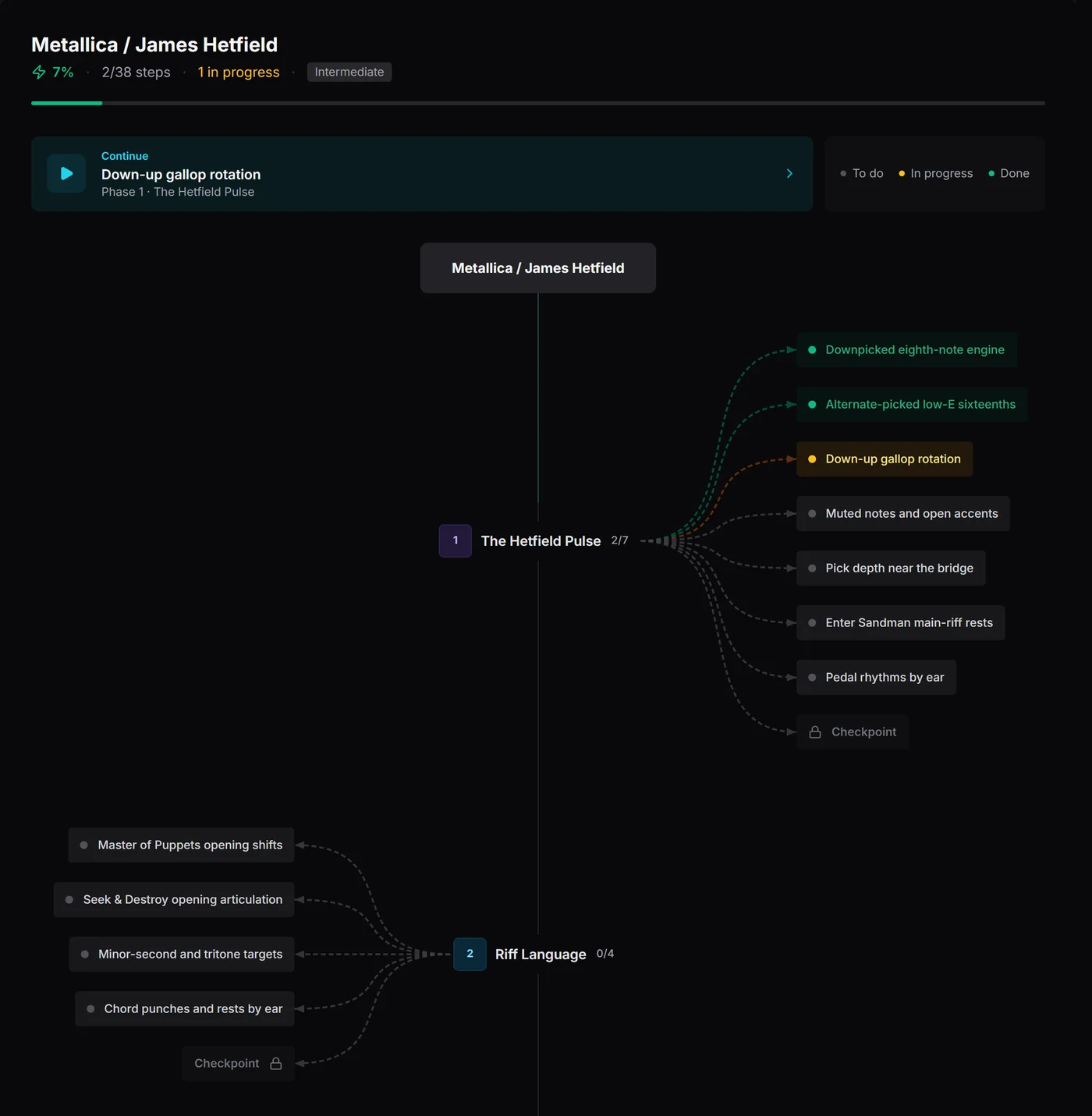 The Metallica / James Hetfield roadmap in Riff Quest two steps in: the first two steps of The Hetfield Pulse done, Down-up gallop rotation in progress and offered as Continue, Riff Language next